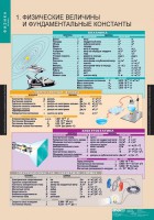 Комплект таблиц. Физика 10 класс. - fgospostavki.ru - Омск