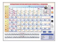 Электронно-справочная информационная таблица "Периодическая система химических элементов Д.И. Менделеева" - fgospostavki.ru - Омск