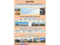 Таблица демонстрационная "Города России" (винил 100*140) - fgospostavki.ru - Омск