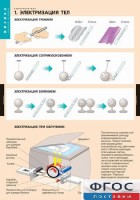 Комплект таблиц. Физика. Электростатика. - fgospostavki.ru - Омск