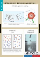 Комплект таблиц. Физика. Молекулярно-кинетическая теория. - fgospostavki.ru - Омск