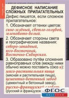 Комплект таблиц. Русский язык 6 класс - fgospostavki.ru - Омск