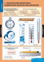 Комплект таблиц. Физика 7 класс. - fgospostavki.ru - Омск