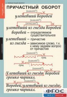 Комплект таблиц. Русский язык 7 класс - fgospostavki.ru - Омск