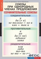 Комплект таблиц. Русский язык 8 класс - fgospostavki.ru - Омск