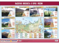 Таблица демонстрационная "Высотная поясность в горах России" (винил 70*100) - fgospostavki.ru - Омск