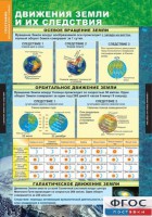 Комплект таблиц. География. Начальный курс 6 класс. - fgospostavki.ru - Омск