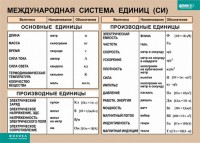 Таблица. Физика. Международная система единиц (СИ) - fgospostavki.ru - Омск