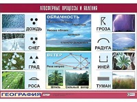 Таблица демонстрационная "Атмосферные процессы и явления" (винил 100x140) - fgospostavki.ru - Омск