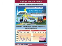 Таблица демонстрационная "Воздействие человека на атмосферу" (винил 100*140) - fgospostavki.ru - Омск