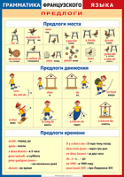 Таблица "Грамматика французского языка. Предлоги" (100х140 сантиметров, винил) - fgospostavki.ru - Омск