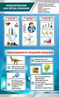 Стенд "Моделирование как метод познания" - fgospostavki.ru - Омск
