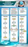 Стенд "Основные алгоритмические функции" - fgospostavki.ru - Омск