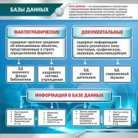 Стенд "Базы данных" - fgospostavki.ru - Омск