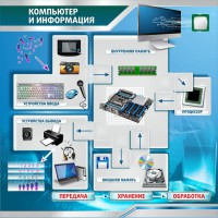 Стенд "Компьютер и информация" - fgospostavki.ru - Омск