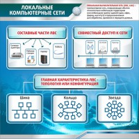 Стенд "Локальные компьютерные сети" - fgospostavki.ru - Омск