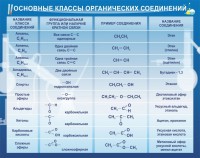 Стенд "Основные классы органических соединений" - fgospostavki.ru - Омск