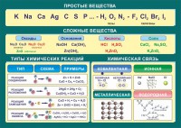 Стенд "Простые и сложные вещества" - fgospostavki.ru - Омск