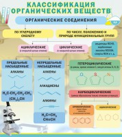 Стенд "Классификация органических веществ" - fgospostavki.ru - Омск