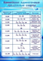 Стенд "Важнейшие одноатомные предельные спирты" - fgospostavki.ru - Омск