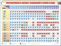 Справочно-информационный стенд (электронный, световой) "Растворимость кислот, оснований и солей в воде" - fgospostavki.ru - Омск