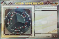 Интерактивный маркерный стенд "Сейф Аррениуса" - fgospostavki.ru - Омск