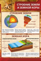 Стенд "Строение Земли и земной коры" - fgospostavki.ru - Омск