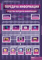 Комплект таблиц. Информатика и ИКТ 5-7 классы. - fgospostavki.ru - Омск