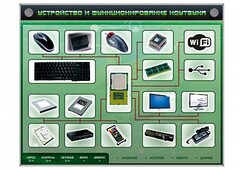 Электрифицированный информационный стенд-тренажер "Устройство и функционирование ноутбука" с функцией контроля и обучения - fgospostavki.ru - Омск