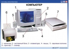 Комплект таблиц. Основы информатики - fgospostavki.ru - Омск