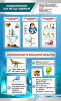 Стенд "Моделирование как метод познания" - fgospostavki.ru - Омск