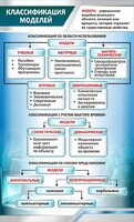 Стенд "Классификация моделей" - fgospostavki.ru - Омск