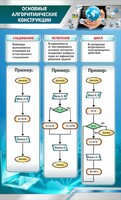 Стенд "Основные алгоритмические функции" - fgospostavki.ru - Омск