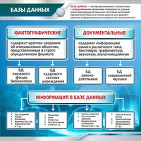 Стенд "Базы данных" - fgospostavki.ru - Омск