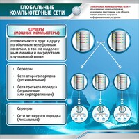 Стенд "Глобальные компьютерные сети" - fgospostavki.ru - Омск