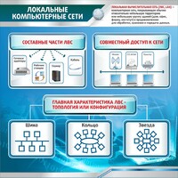 Стенд "Локальные компьютерные сети" - fgospostavki.ru - Омск