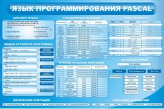 Стенд "Язык программирования Pascal" - fgospostavki.ru - Омск