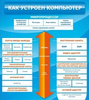 Стенд "Как устроен компьютер" - fgospostavki.ru - Омск