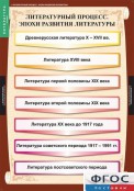 Кабинет русского языка и литературы - fgospostavki.ru - Омск