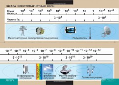 Кабинет физики - fgospostavki.ru - Омск