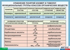 Кабинет химии - fgospostavki.ru - Омск