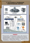 Кабинет технологии - fgospostavki.ru - Омск