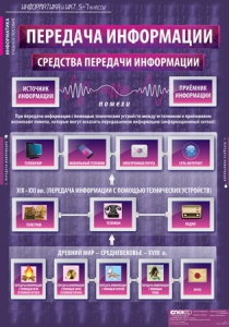Комплект таблиц. Информатика и ИКТ 5-7 классы. - fgospostavki.ru - Омск