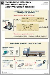 Комплект таблиц "Химия в технологиях сельского хозяйства" - fgospostavki.ru - Омск
