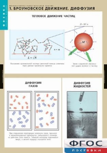 Комплект таблиц. Физика. Молекулярно-кинетическая теория. - fgospostavki.ru - Омск