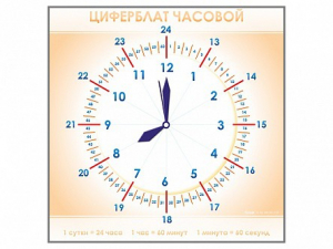 Панно демонстрационное маркерное "Циферблат часовой" - fgospostavki.ru - Омск