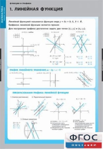 Комплект таблиц. Математика. Графики функции. - fgospostavki.ru - Омск