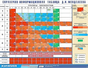 Справочно-информационная таблица Д. И. Менделеева (160х120) - fgospostavki.ru - Омск