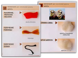 Коллекция "Шерсть" (начальная школа) - fgospostavki.ru - Омск