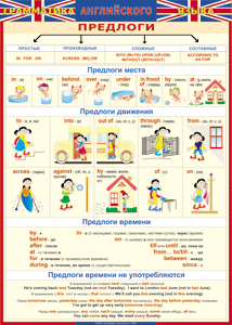 Таблица "Грамматика английского языка. Предлоги" (100х140 сантиметров, винил) - fgospostavki.ru - Омск
